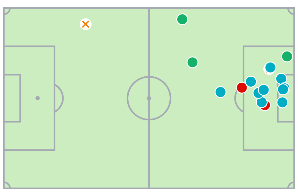 Defence action map field