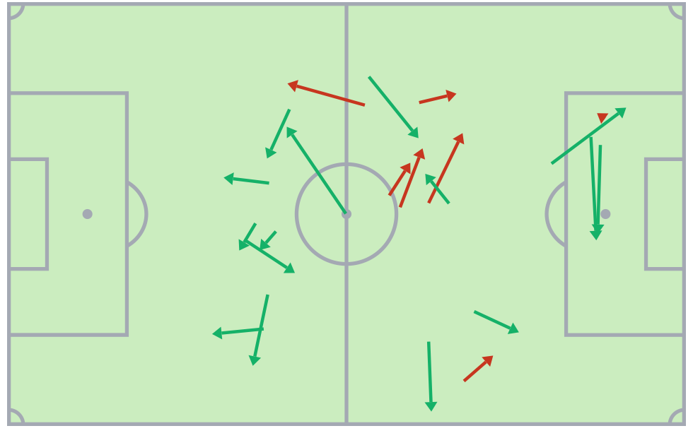 Pass action map field