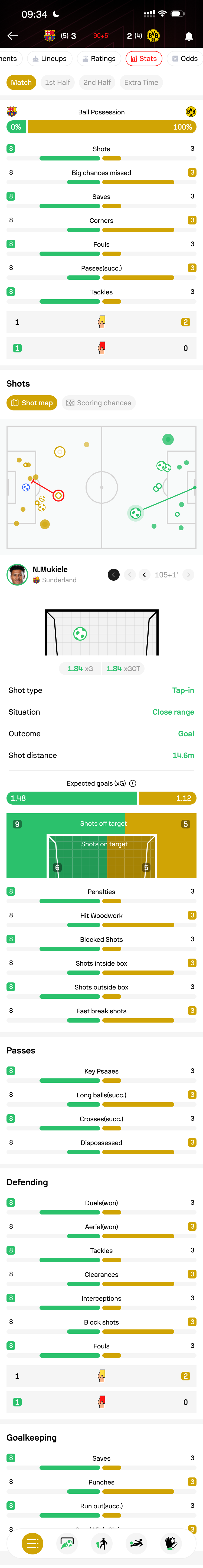 Barcelona 对 Dortmund 官方比赛 Stats 页面上半部分